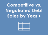 Competitive vs. Negotiated Debt Sales by Year